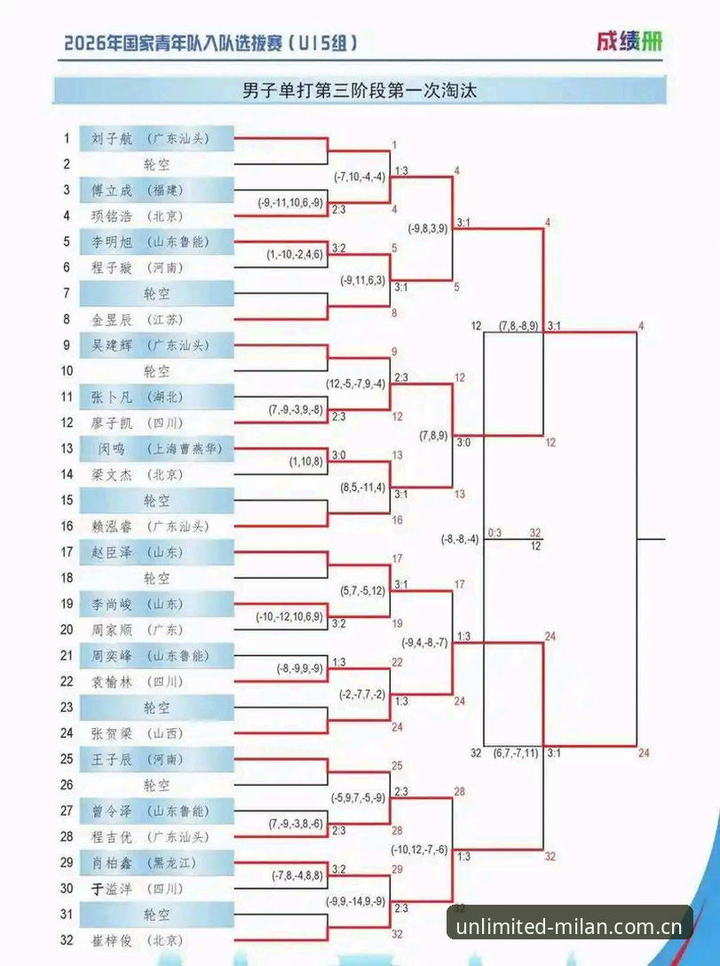 米兰体育体验 世界杯扩军到66队操作手册:从米兰体育视角看中国男足的入场时机